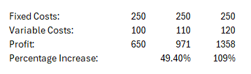 Calculations with fixed costs